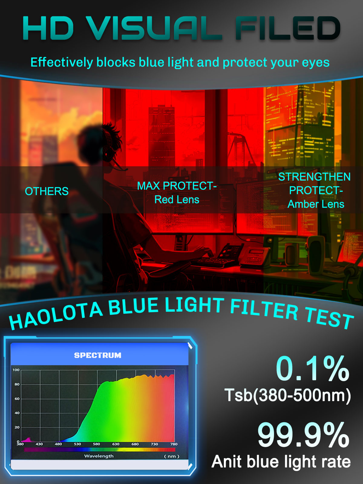 HAOLOTA Sleep Glasses Fitovers with Blue Light Blocking for Men Women Red Tinted SPG0174